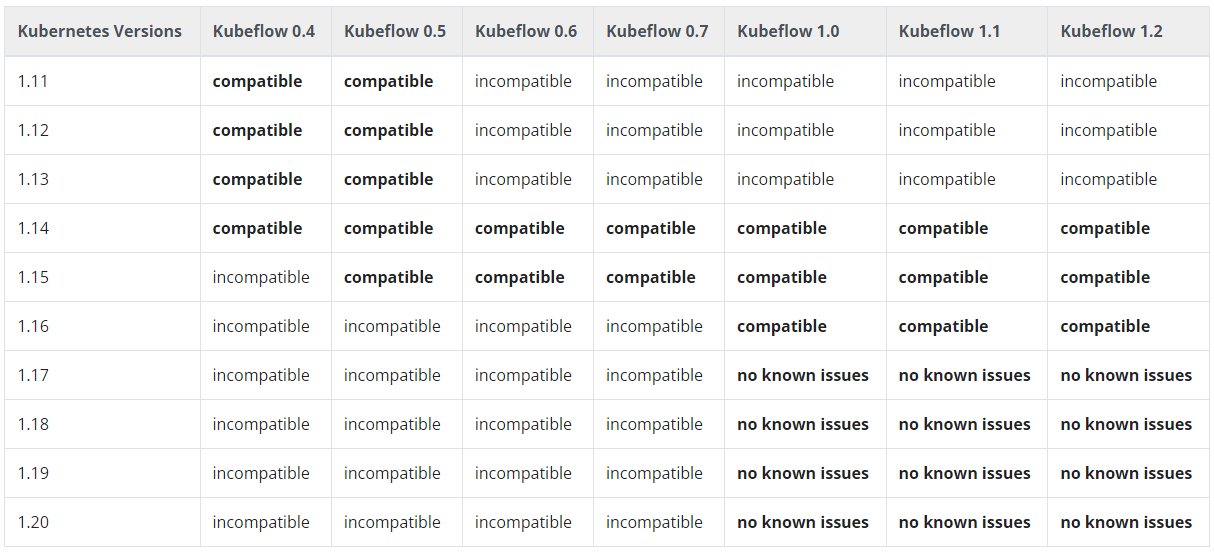 kubeflow_compatibility