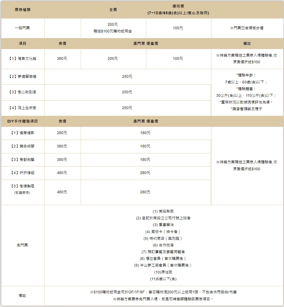 門票收費價格表2024