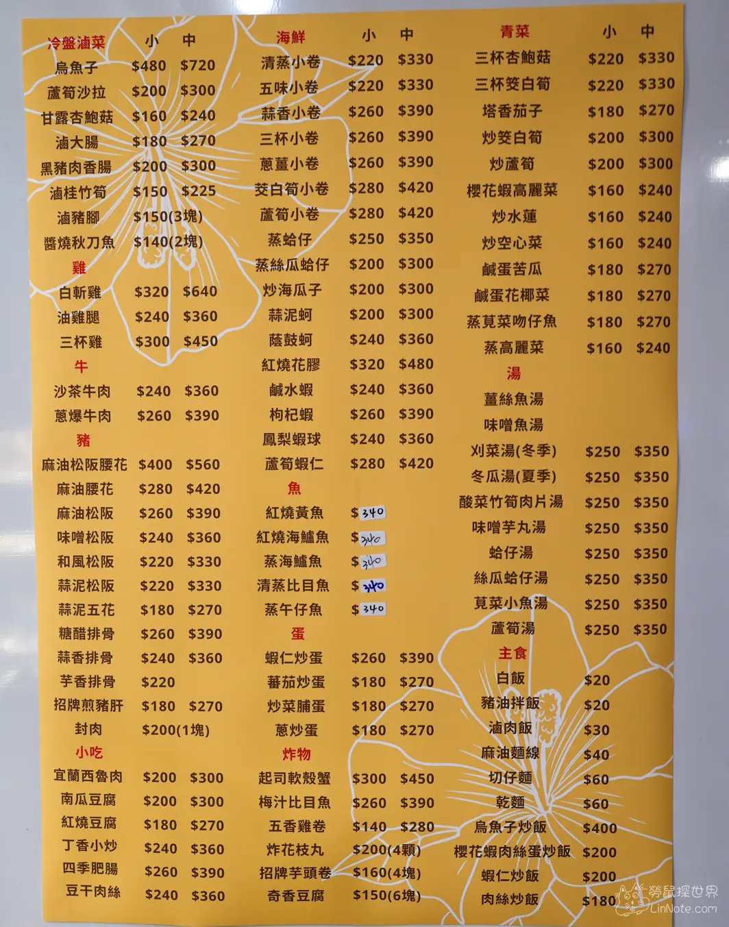 喫飯食堂菜單價位